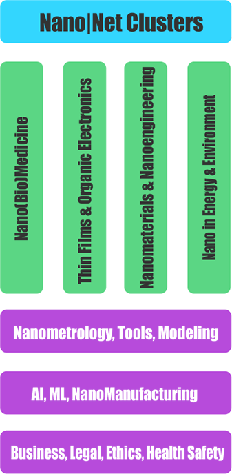 nanonet schema